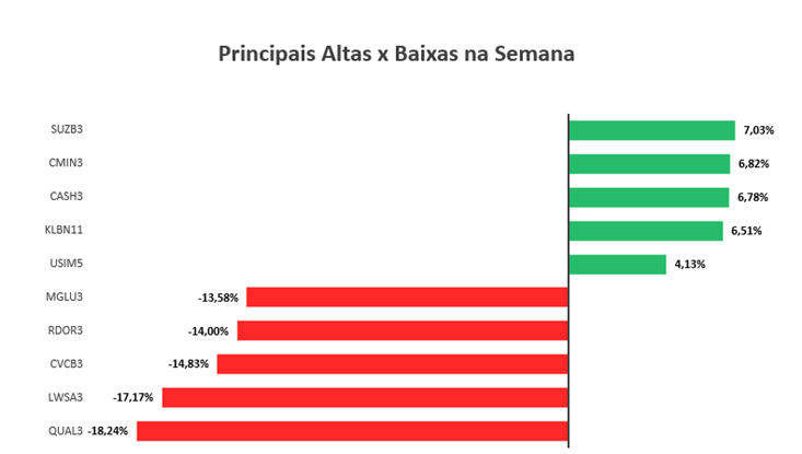 Gráfico 05.12